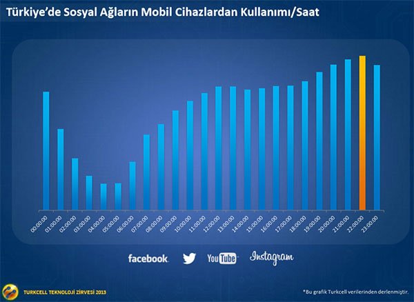 turkcell-sosyal-medya