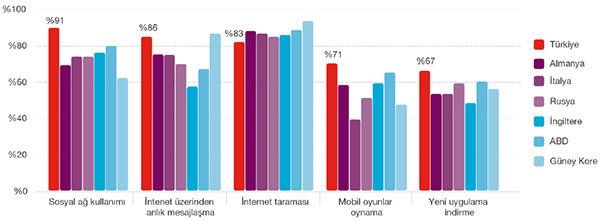 ericsson2014-arastirma00